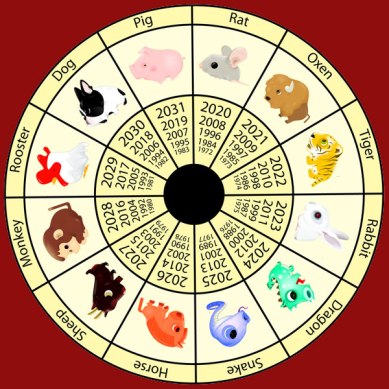 chinese-zodiac-lunar-new-year